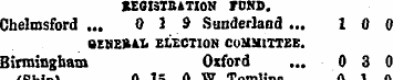 UQISTBATION FOND. Chelmsford ... 0 19 Su...