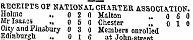 RECEIPTS OF NATIONAL CHARTER ASSOCIATION...