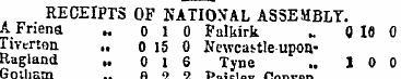 RECEIPTS OF NATIONAL ASSEMBLY. A Friena ...
