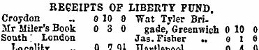 RECEIPTS OF LIBERTY FUND . Croydon .. 0 ...