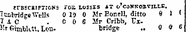trBScaiPTio's ros losses ax o'caNKosviLt...
