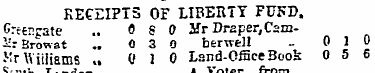 RECEIPTS OF LIBERTY FTJKD . Cremate .. -...