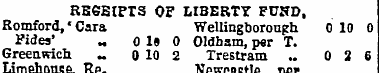 RECEIPTS OF LIBERTY FUND, Romford,' Cara...