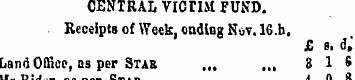 CENTRAL VICTIM FUND. Receipts of Week , ...