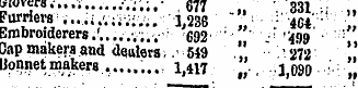 Furriers ...,i.v;iv;v„ 1,236 ; ; 46t? ' ...