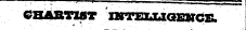 CHARTIST INTELZJaEBrCE.