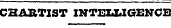CHARTIST INTELLIGENCE