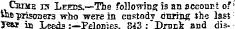 Chime n? Leeds.—The following is an account of *b-e prisoners who were in custody during the last J«M in Leeds:—Vplonies. R43:"Drncb and dis-