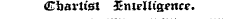 Chartist $r\ielligence.